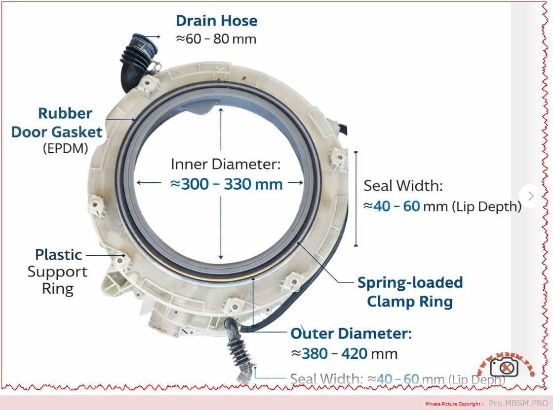 Samsung front‑load tub front half assembly: dimensions, components and replacement guide mbsmpro