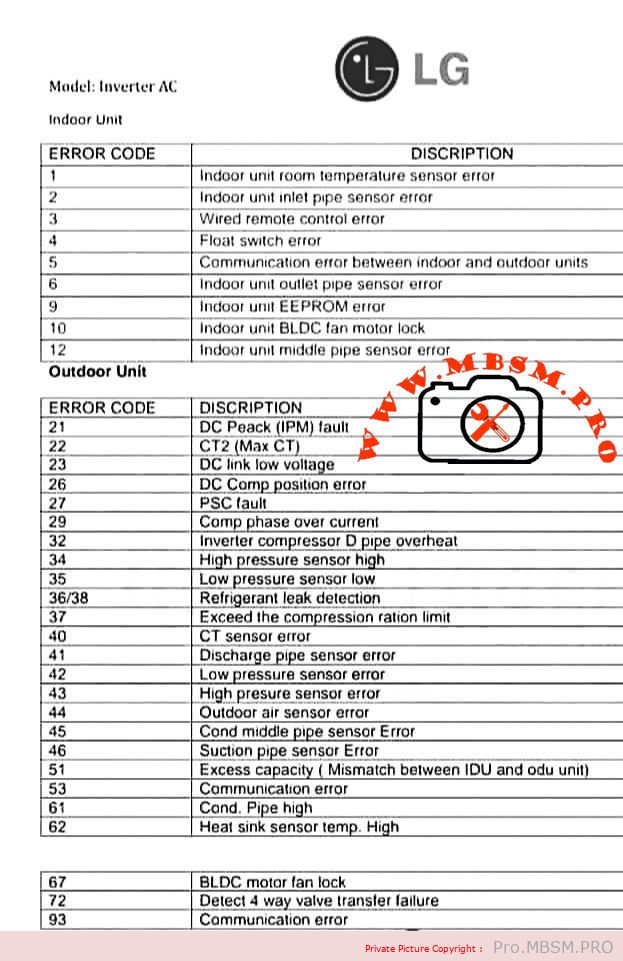 LG Inverter AC Error Codes: Indoor and Outdoor Unit Professional Guide mbsmpro